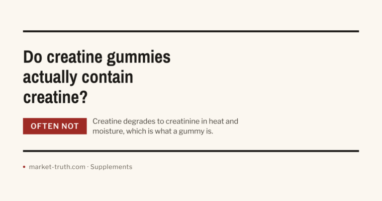 The question 'Do creatine gummies actually contain creatine?' set between two heavy rules, answered by a red block reading Often not, alongside the note: Creatine degrades to creatinine in heat and moisture, which is what a gummy is.