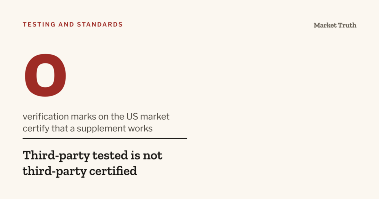 Cover graphic for the guide: What third-party tested actually means on a supplement, and what it does not