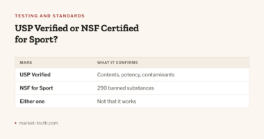 USP Verified or NSF Certified for Sport: which mark is worth more?