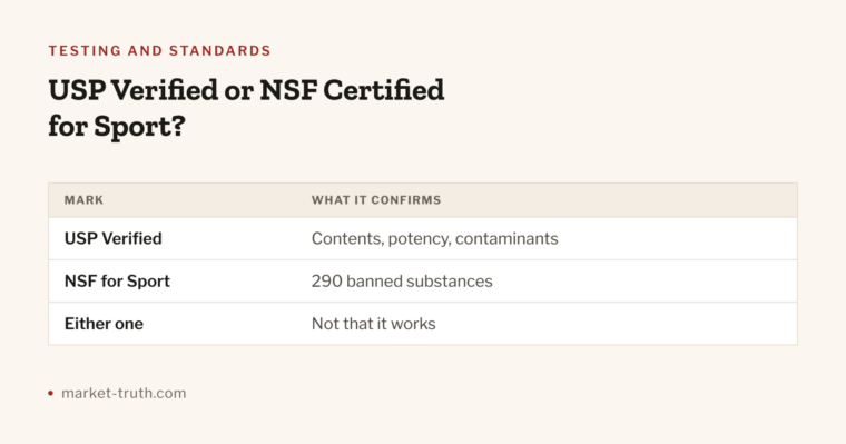 Cover graphic for the check: USP Verified vs NSF Certified: Which Is Better?