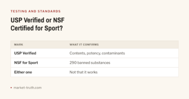 USP Verified or NSF Certified for Sport: which mark is worth more?